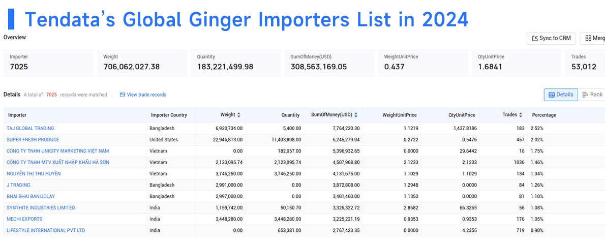 ginger importers,ginger importer,ginger importer and exporter ginger importers,ginger importer,ginger importer and exporter