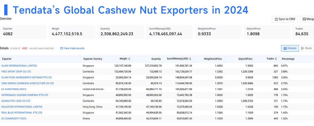 cashew nuts export,cashew nuts exports,cashew nuts exporters cashew nuts export,cashew nuts exports,cashew nuts exporters