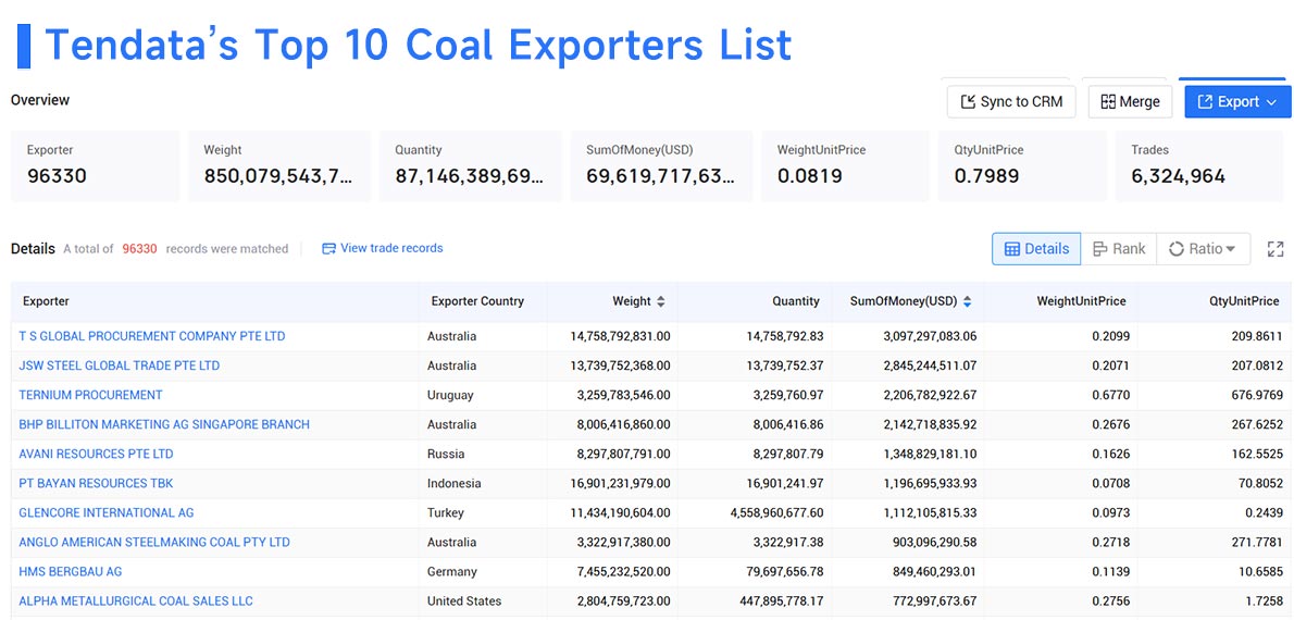 coal exporter, coal exporters, top coal exporters coal exporter, coal exporters, top coal exporters