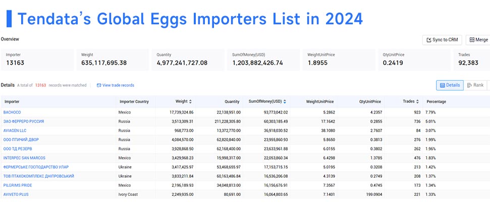 eggs import,eggs import,eggs importers eggs import,eggs import,eggs importers