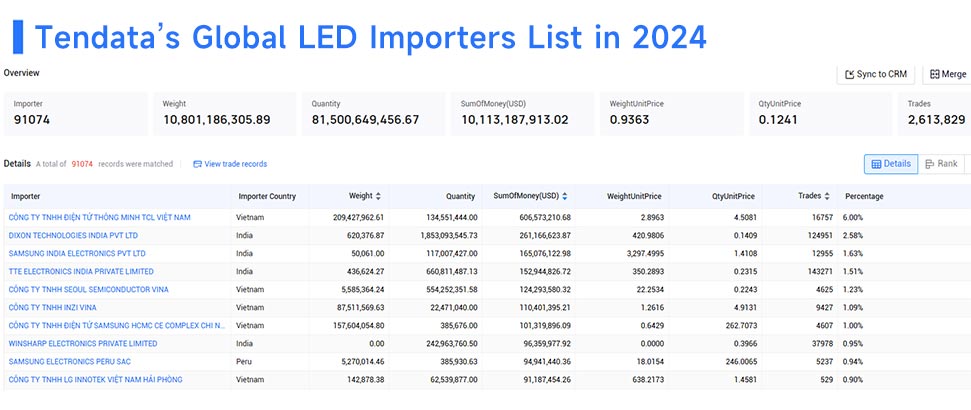LED import,LED imports,LED importers LED import,LED imports,LED importers