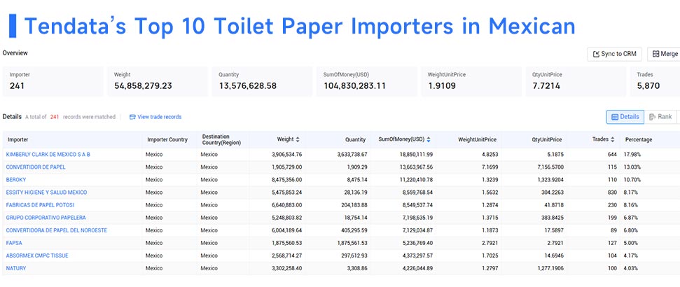 toilet paper importers,toilet paper import,toilet paper imports toilet paper importers,toilet paper import,toilet paper imports