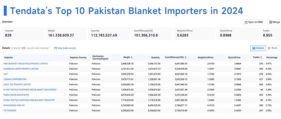 blanket importers,blanket import,blanket imports blanket importers,blanket import,blanket imports