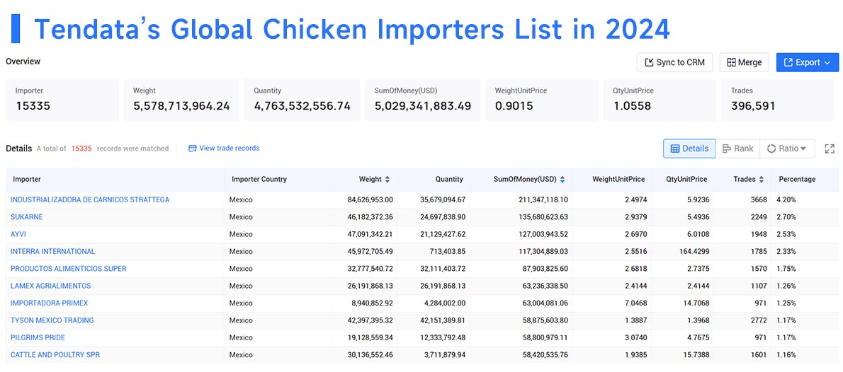 chicken imports,frozen chicken imports,fresh chicken imports chicken imports,frozen chicken imports,fresh chicken imports
