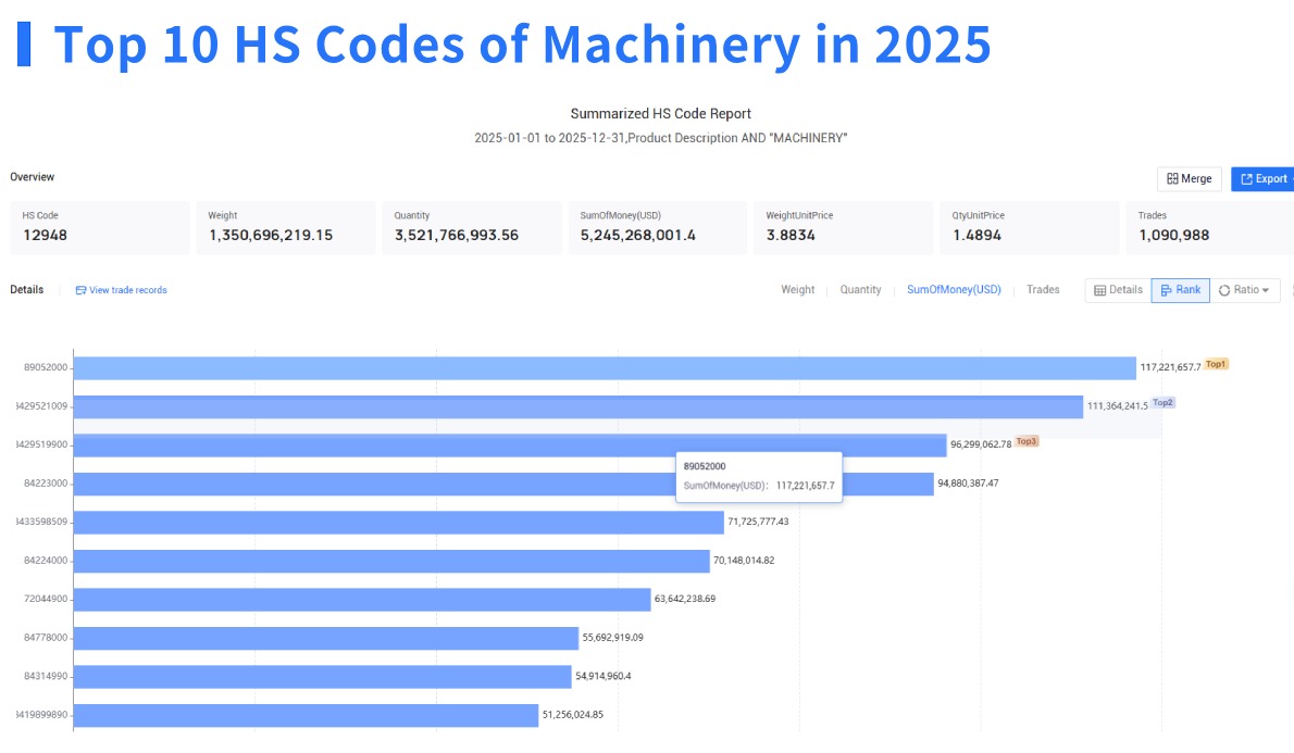 top 10 HS Codes of machinery top 10 HS Codes of machinery