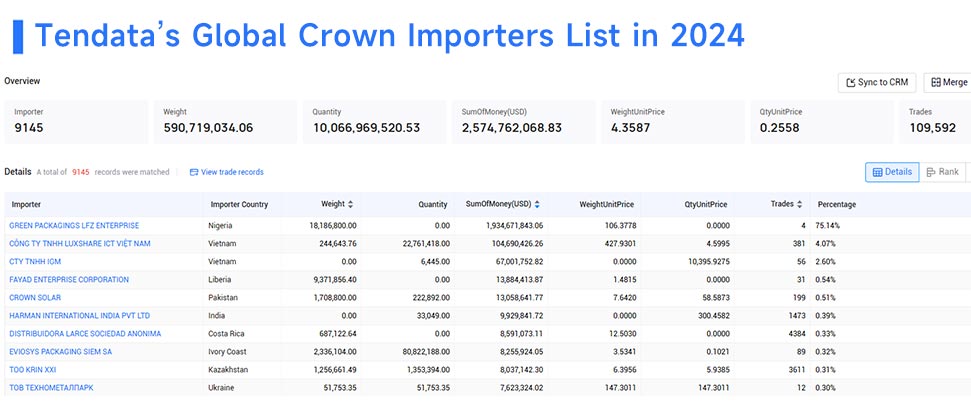 Crown Imports,Crown Import,Crown Importers Crown Imports,Crown Import,Crown Importers