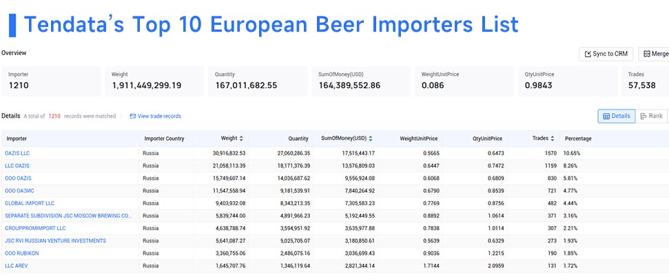 European beer importers,European beer importer,top European beer importers European beer importers,European beer importer,top European beer importers