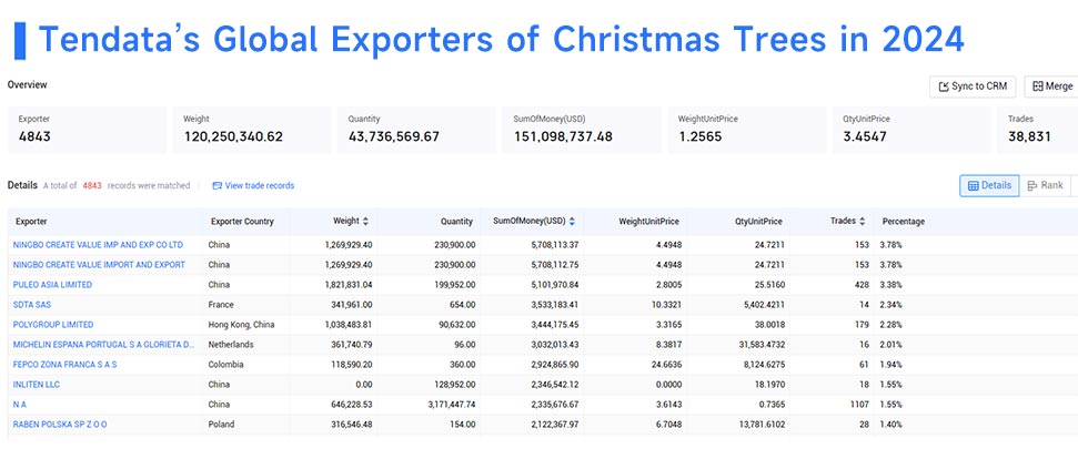 exporters of Christmas trees,exporter of Christmas trees,top exporters of Christmas trees exporters of Christmas trees,exporter of Christmas trees,top exporters of Christmas trees