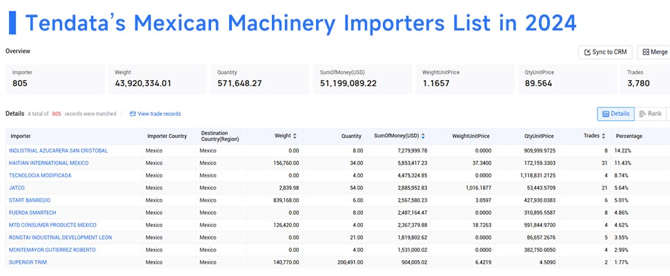 Mexico main imports,Mexico main import,Mexico main imports market Mexico main imports,Mexico main import,Mexico main imports market