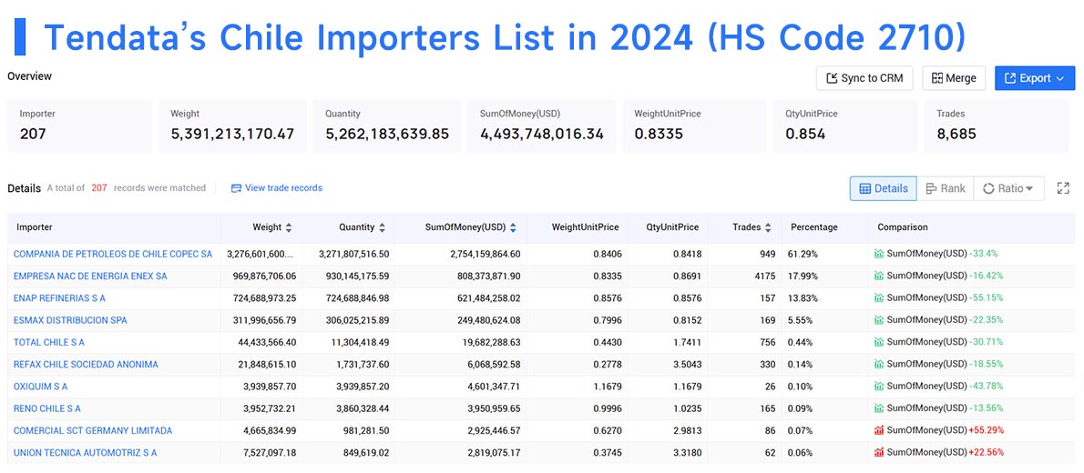 chile importers,chile import,chile importer chile importers,chile import,chile importer