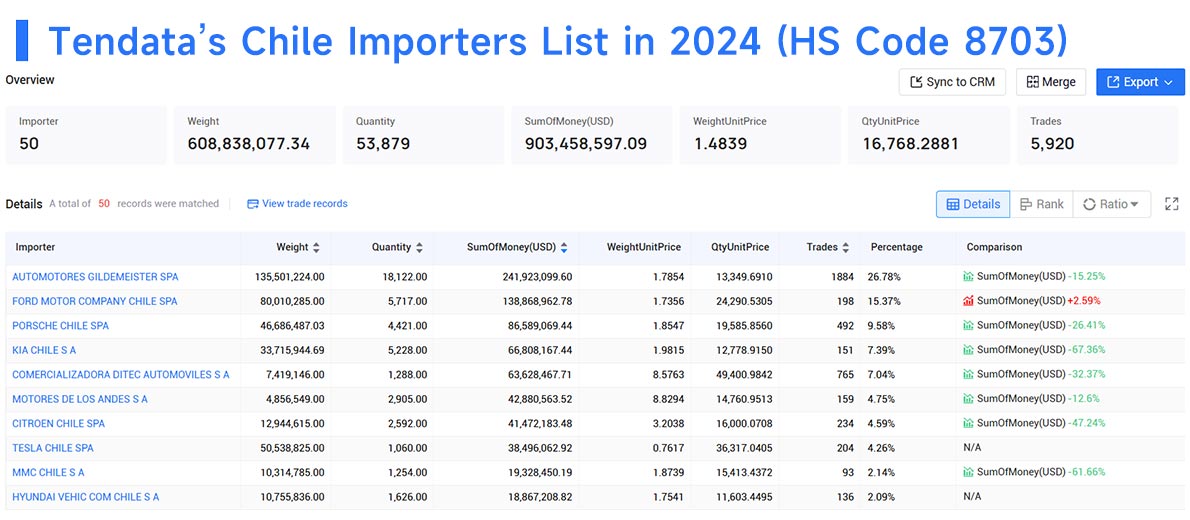 chile importers,chile import,chile importer chile importers,chile import,chile importer
