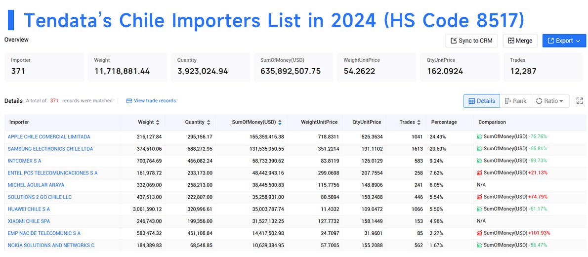 chile importers,chile import,chile importer chile importers,chile import,chile importer
