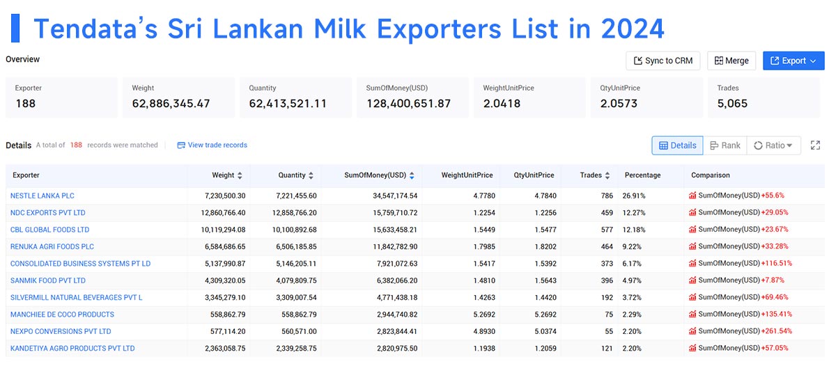 sri lanka export,sri lanka exports,sri lanka exporter sri lanka export,sri lanka exports,sri lanka exporter