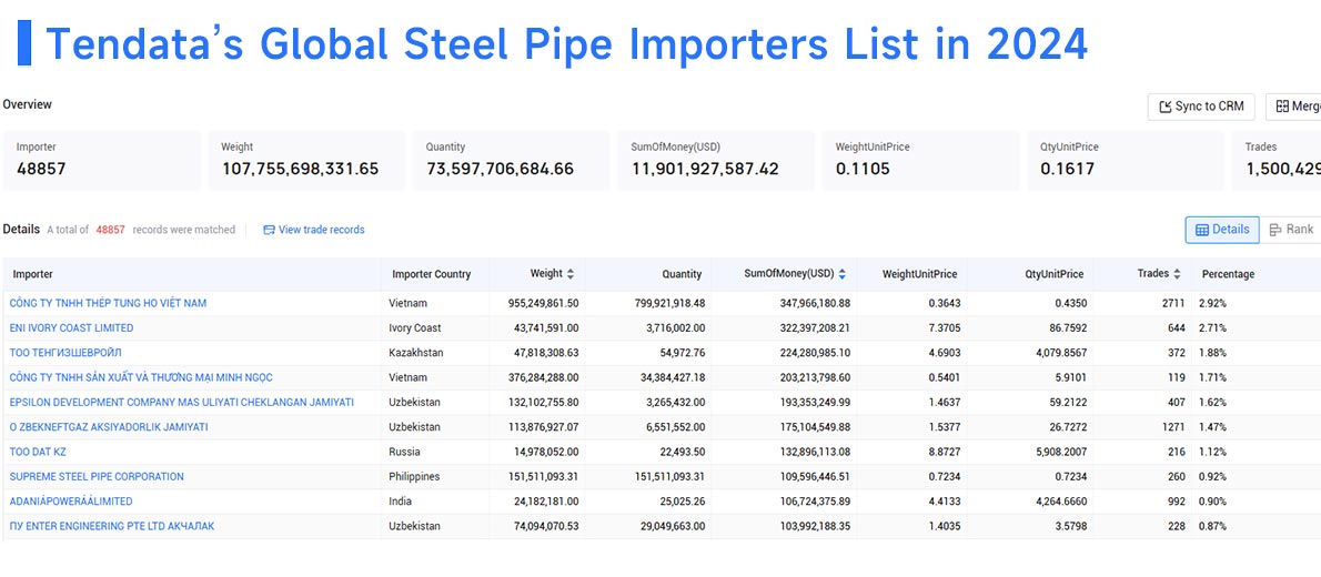 steel pipe importers,steel pipe importer,top steel pipe importers steel pipe importers,steel pipe importer,top steel pipe importers
