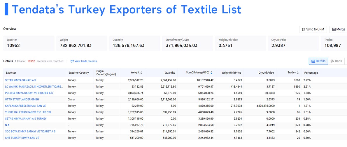 Turkey exporters of textile,Turkey exporter of textile,top Turkey exporters of textile Turkey exporters of textile,Turkey exporter of textile,top Turkey exporters of textile