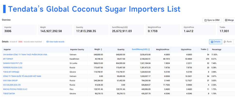 coconut sugar importers,coconut sugar importer,top coconut sugar importers coconut sugar importers,coconut sugar importer,top coconut sugar importers