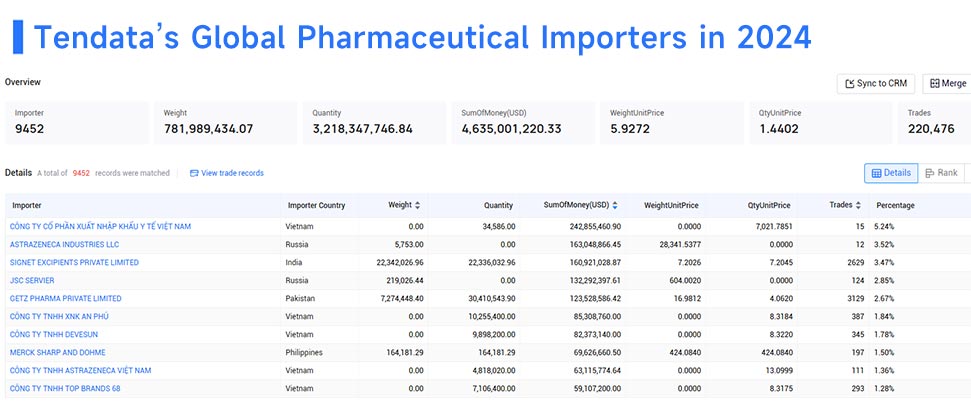 pharmaceutical importers,pharmaceutical importer,global pharmaceutical importers pharmaceutical importers,pharmaceutical importer,global pharmaceutical importers