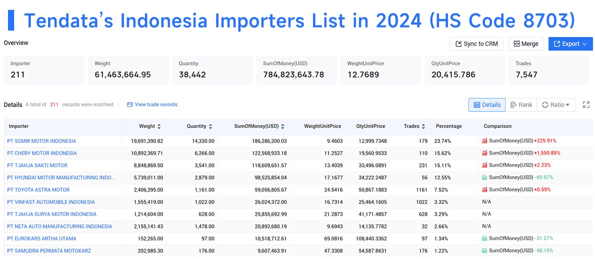 indonesia's import,indonesia's imports,indonesia import indonesia's import,indonesia's imports,indonesia import