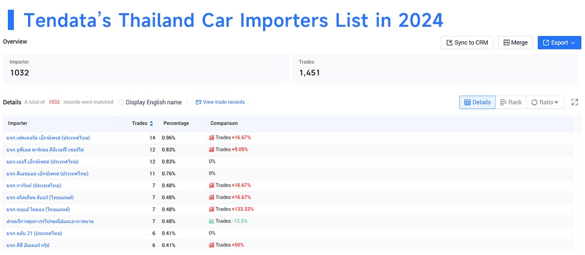 thailand's imports,thailand's import,thailand imports thailand's imports,thailand's import,thailand imports