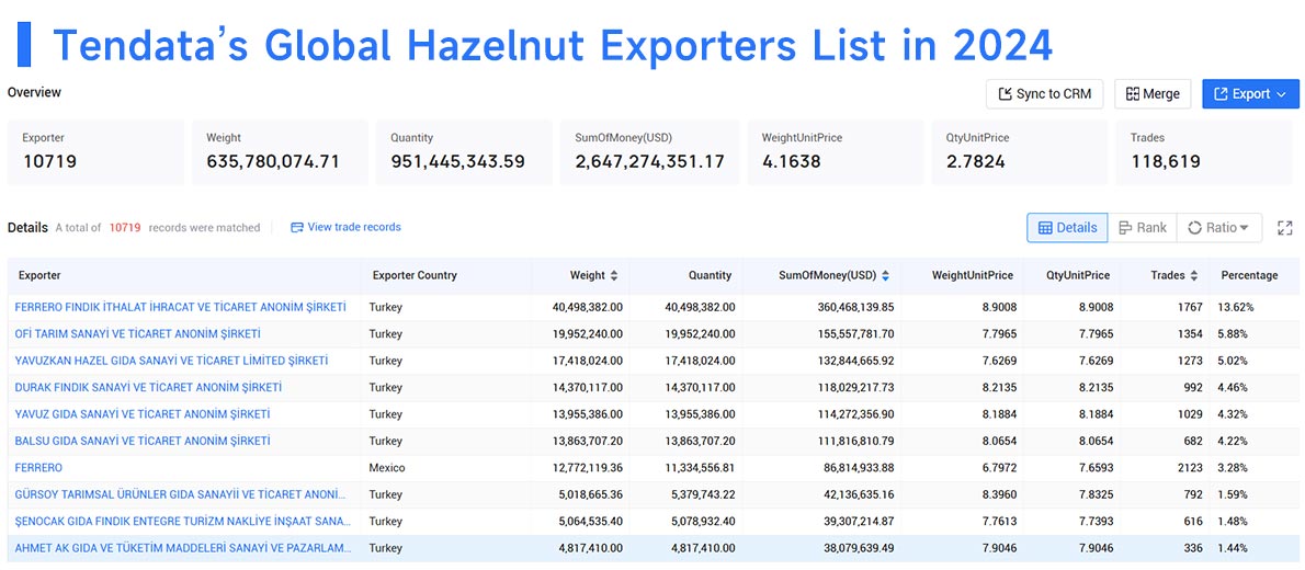 hazelnut exports,hazelnut export,hazelnut import hazelnut exports,hazelnut export,hazelnut import