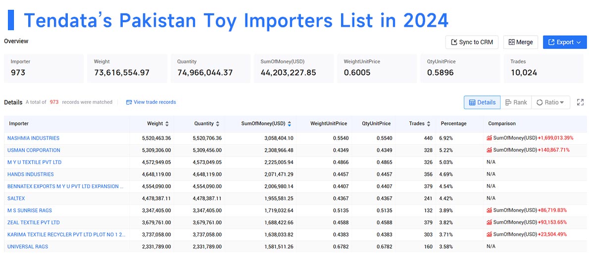 pakistan's imports,pakistan's import,pakistan import pakistan's imports,pakistan's import,pakistan import