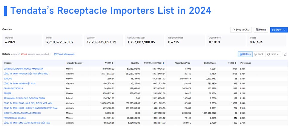 Canada biggest imports,Canada biggest import,Canada biggest import analysis Canada biggest imports,Canada biggest import,Canada biggest import analysis