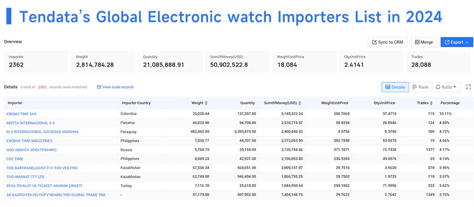 Finland imports,Finland import,Finland imports market Finland imports,Finland import,Finland imports market