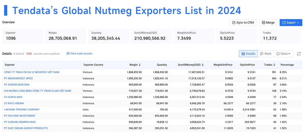 nutmeg export,nutmeg exports,nutmeg import,nutmeg imports nutmeg export,nutmeg exports,nutmeg import,nutmeg imports
