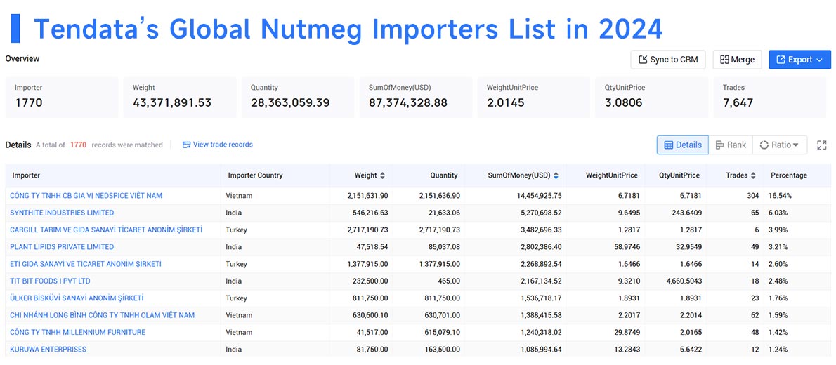 nutmeg export,nutmeg exports,nutmeg import,nutmeg imports nutmeg export,nutmeg exports,nutmeg import,nutmeg imports