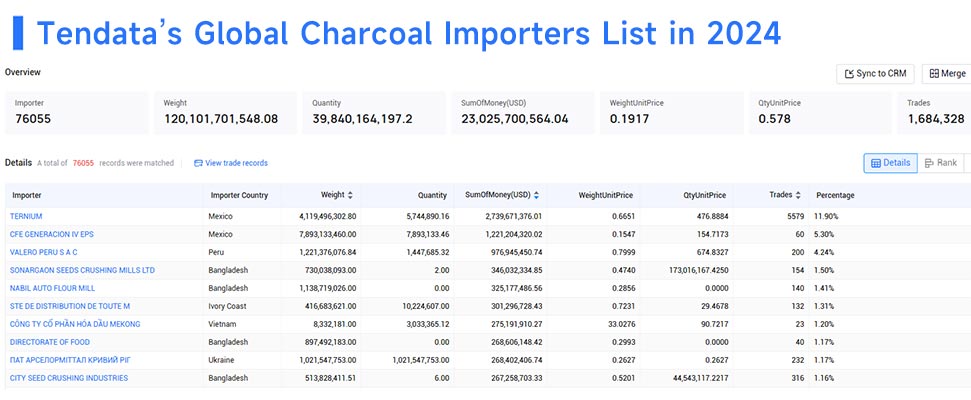 charcoal importers,charcoal importer,top charcoal importers charcoal importers,charcoal importer,top charcoal importers