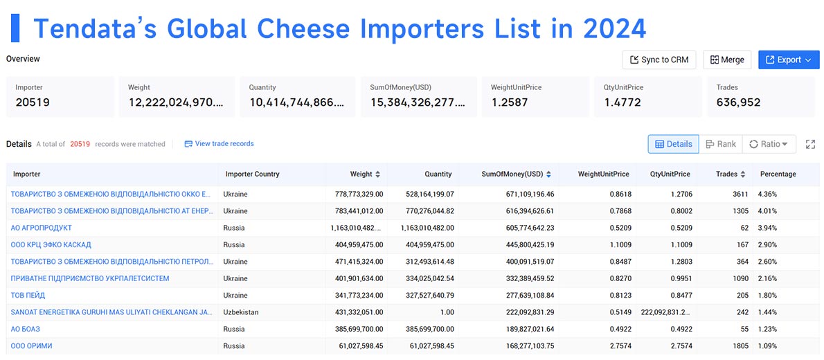 cheese import,cheese imports,global cheese import cheese import,cheese imports,global cheese import