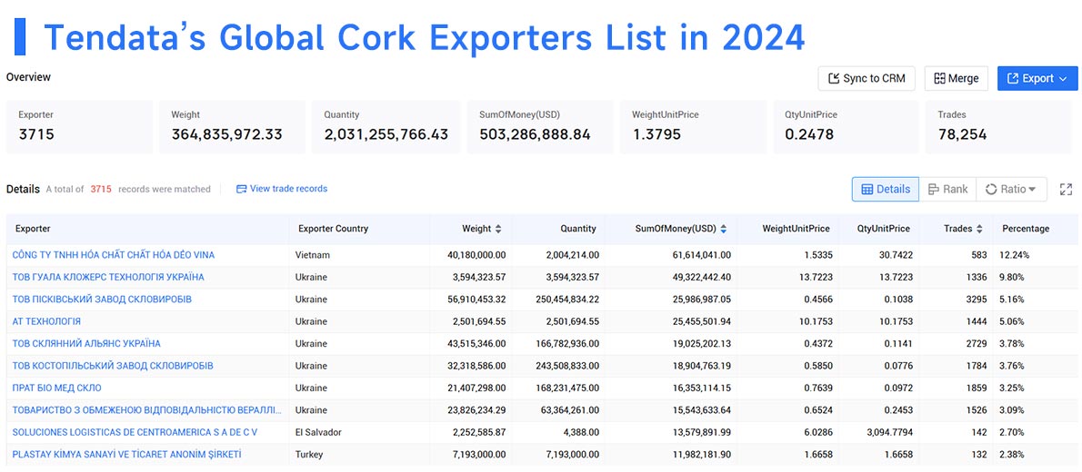 cork export,cork exports,cork exporting cork export,cork exports,cork exporting