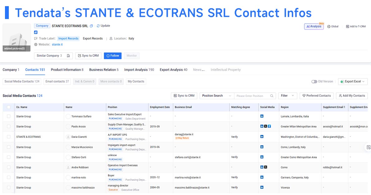 global trade data,trade data,tendata trade data global trade data,trade data,tendata trade data