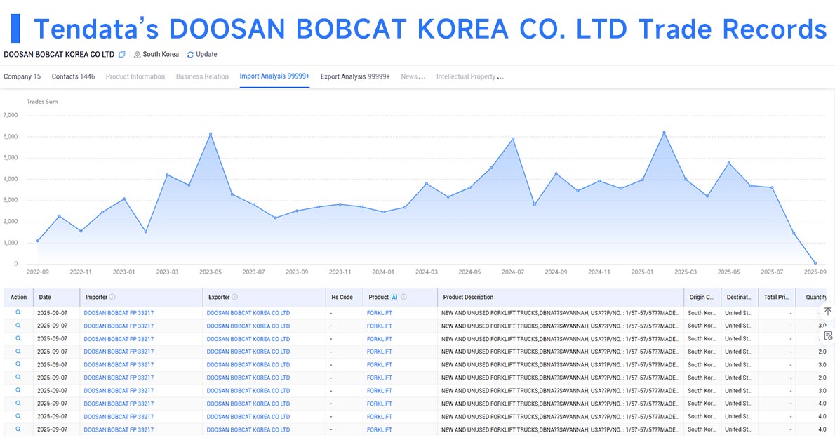 global trade data,trade data,tendata trade data global trade data,trade data,tendata trade data