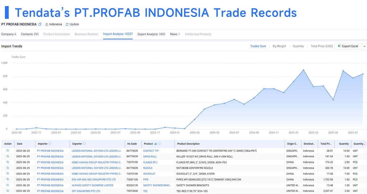 trade data,global trade data,tendata trade data trade data,global trade data,tendata trade data