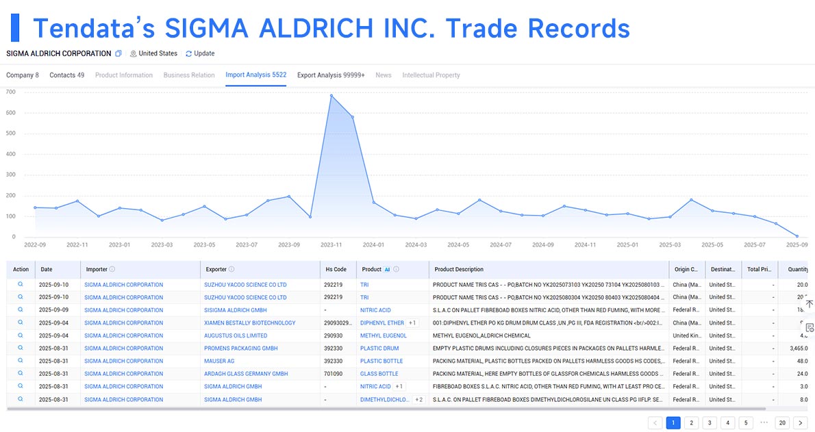 trade data,global trade data,tendata trade data trade data,global trade data,tendata trade data