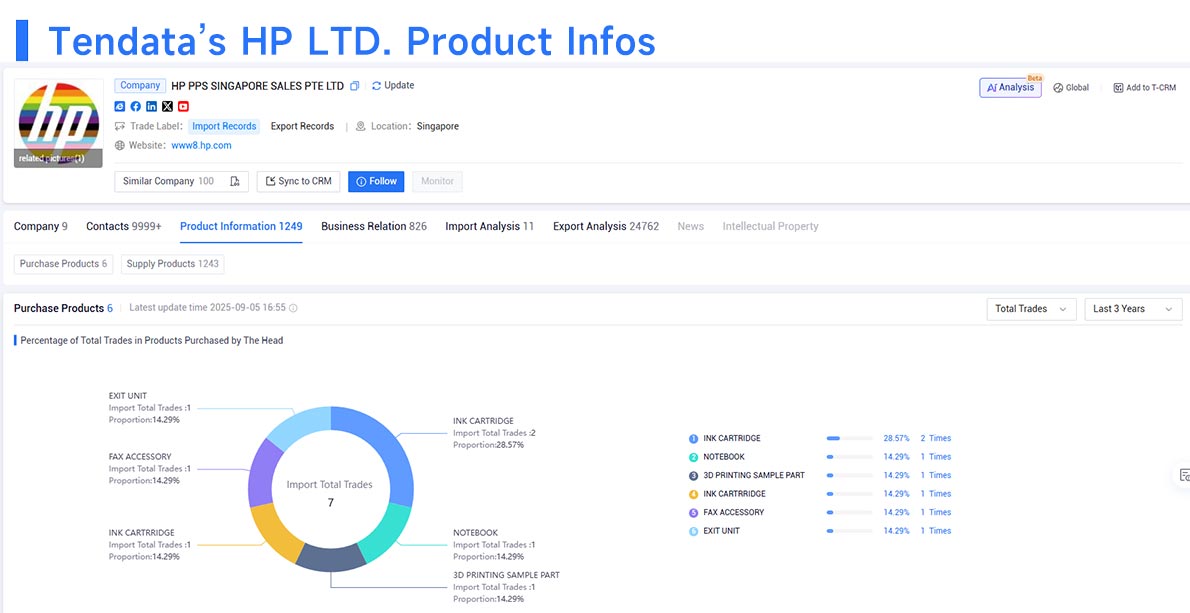 trade data,global trade data,tendata trade data trade data,global trade data,tendata trade data