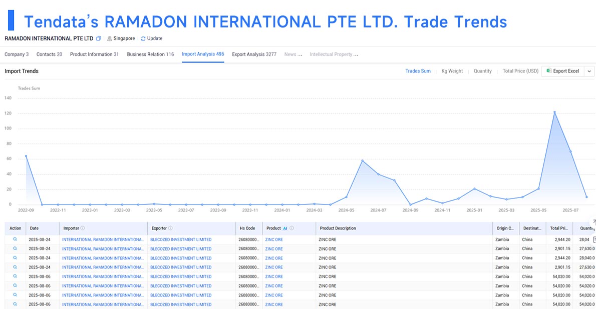 trade data,global trade data,tendata trade data trade data,global trade data,tendata trade data