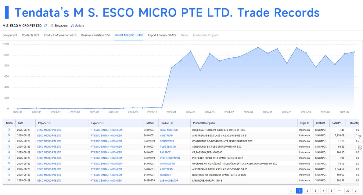 trade data,global trade data,international trade data trade data,global trade data,international trade data
