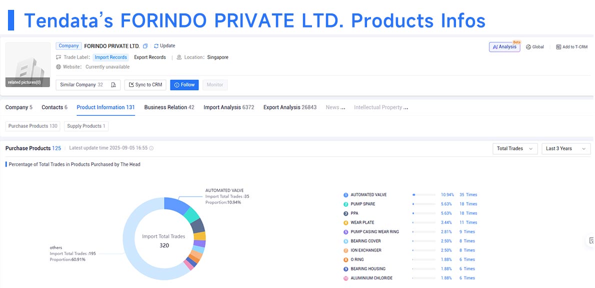 trade data,global trade data,international trade data trade data,global trade data,international trade data
