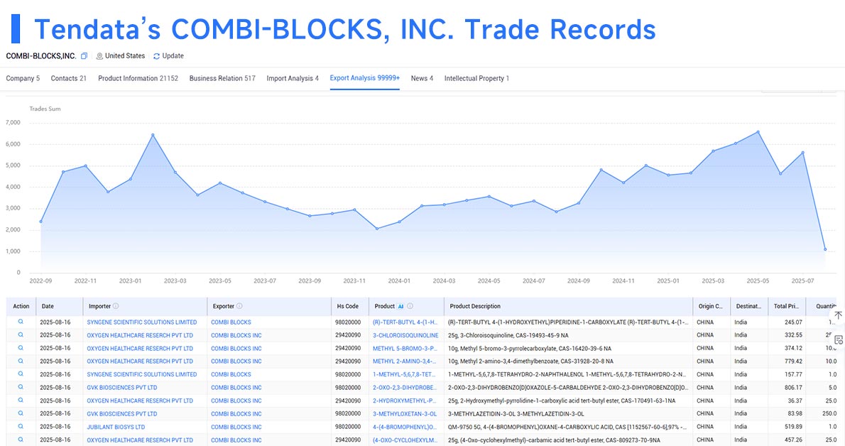 trade data,global trade data,tendata trade data trade data,global trade data,tendata trade data