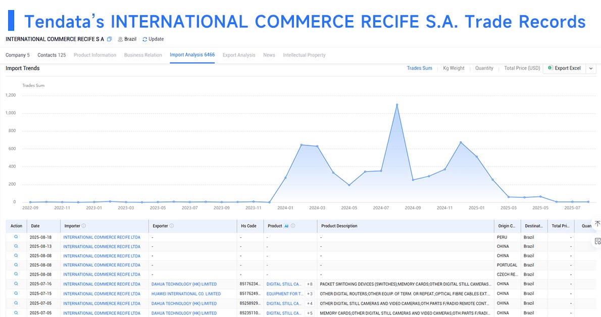 trade data,global trade data,international trade data trade data,global trade data,international trade data