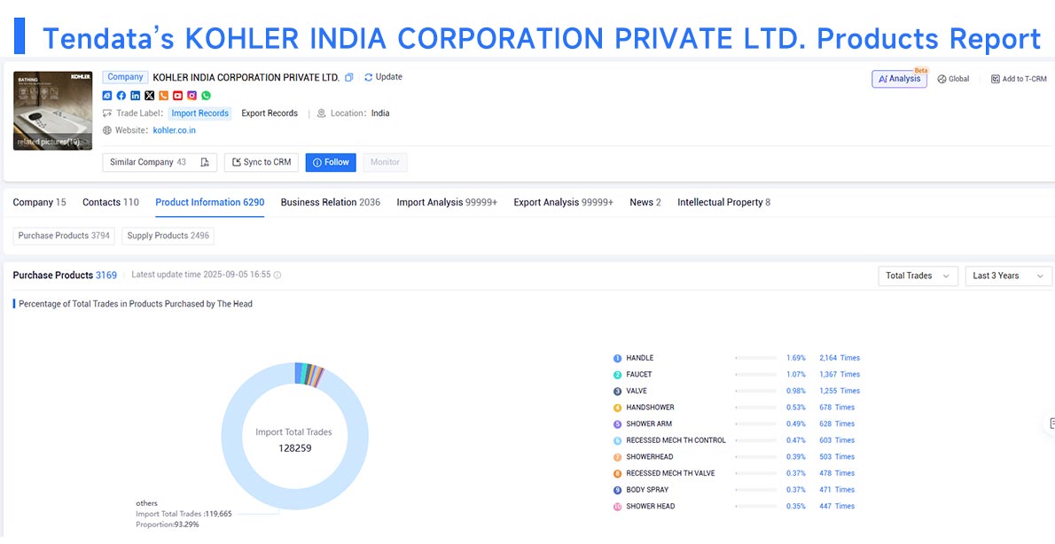 trade data,global trade data,international trade data trade data,global trade data,international trade data