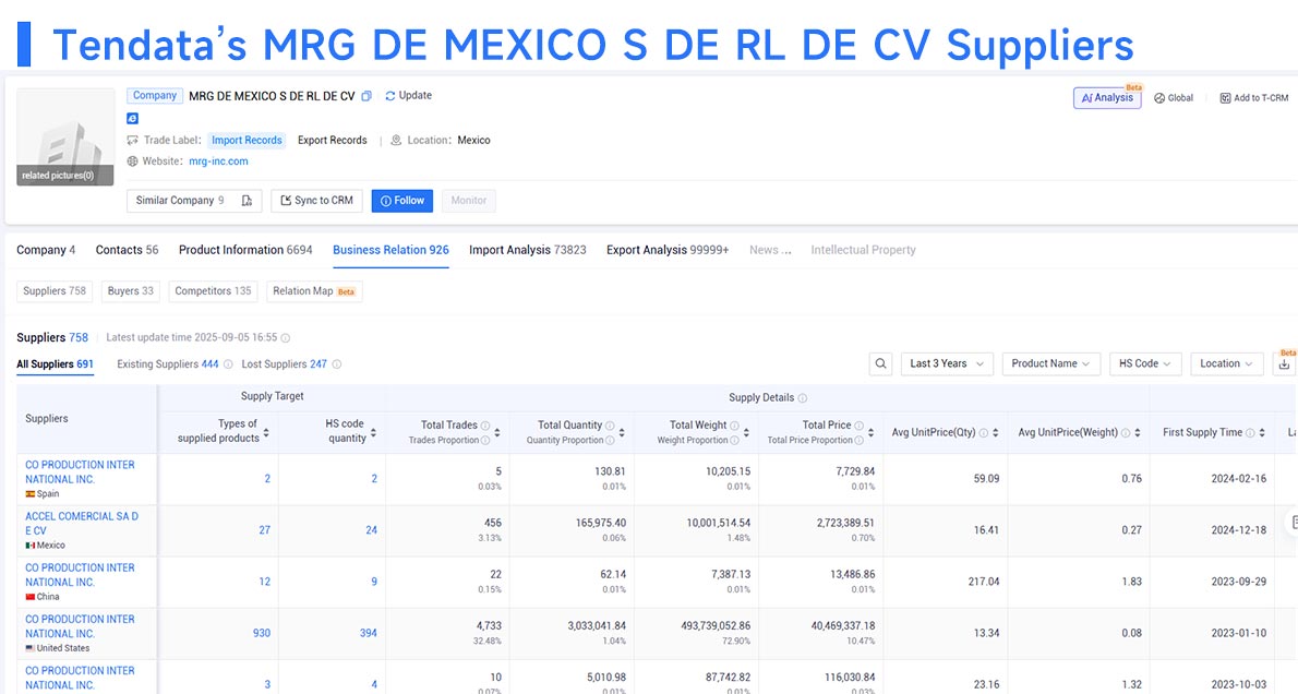 global trade data,trade data,international trade data global trade data,trade data,international trade data