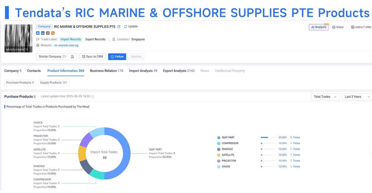 global trade data,trade data,international trade data global trade data,trade data,international trade data