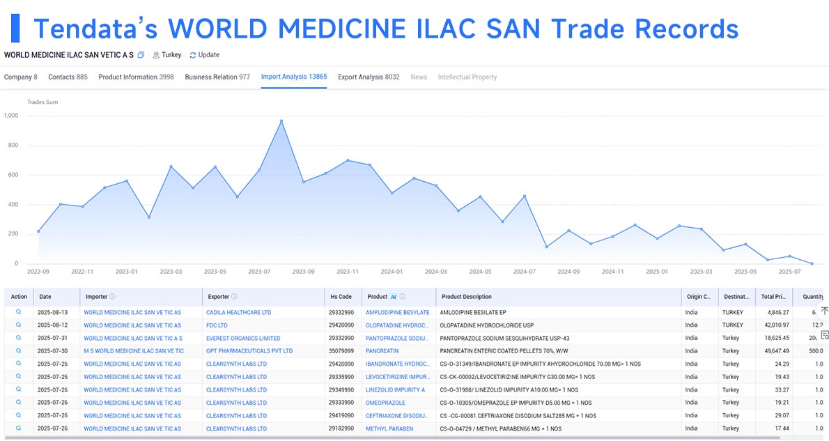 Global Trade Data,Trade Data,International Trade Data Global Trade Data,Trade Data,International Trade Data
