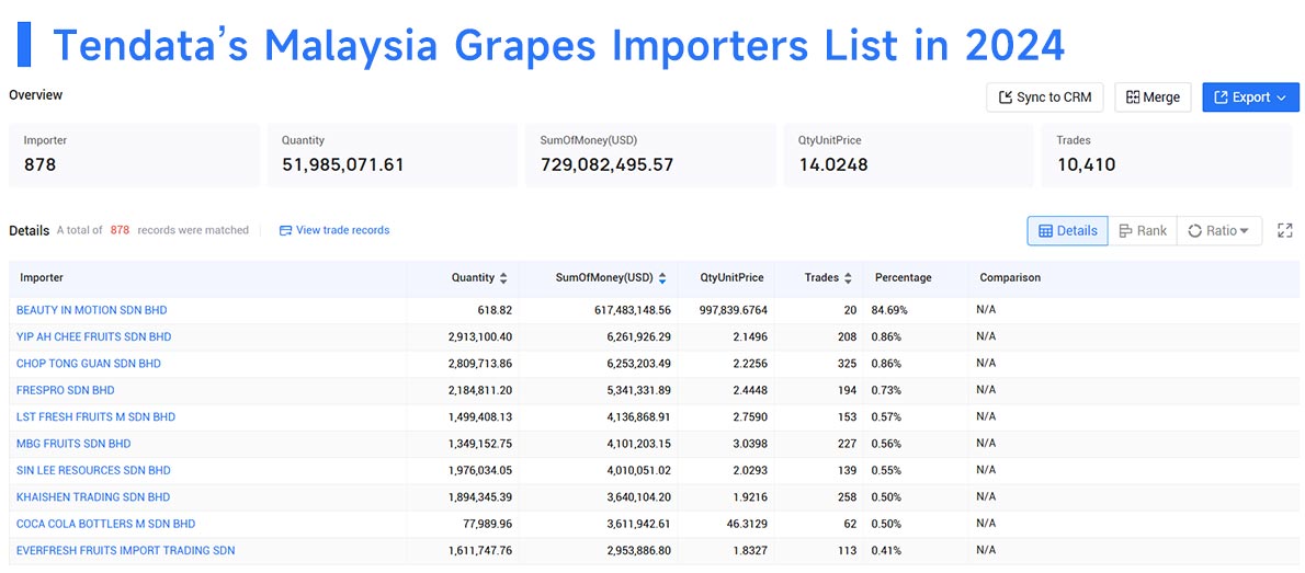 malaysia import,malaysia imports,malaysia's imports malaysia import,malaysia imports,malaysia's imports