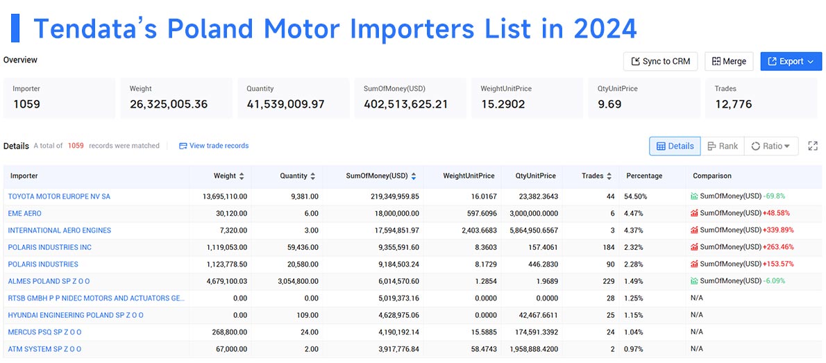 poland's imports,poland's import,poland imports poland's imports,poland's import,poland imports