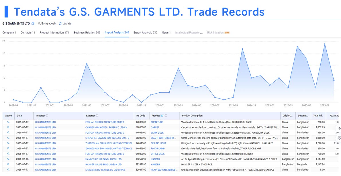 global trade data,trade data,international trade data global trade data,trade data,international trade data