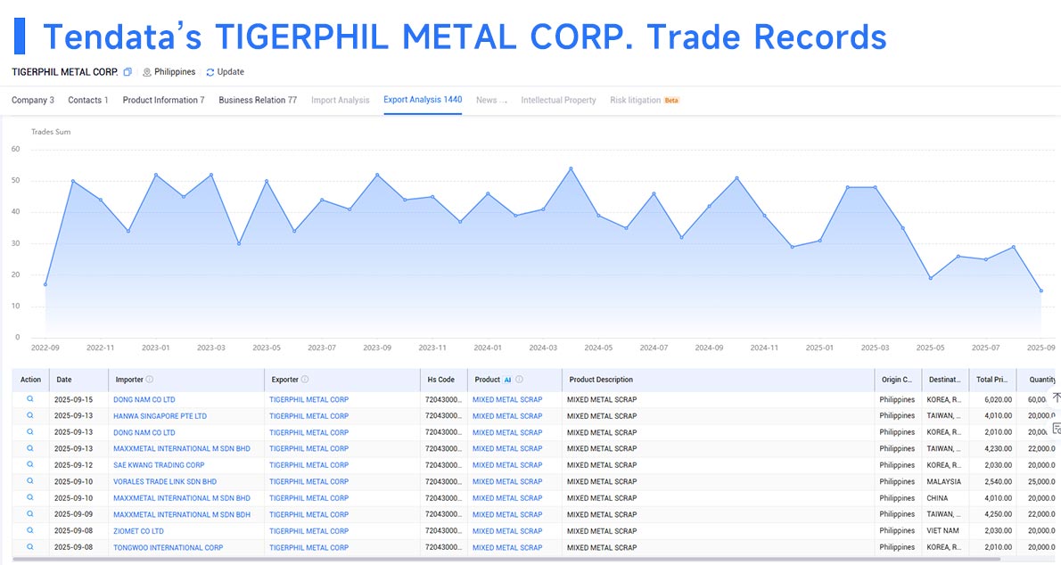 Trade Data,Global Trade Data,International Trade Data Trade Data,Global Trade Data,International Trade Data